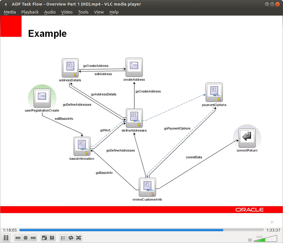 Oracle ADF Task Flow
